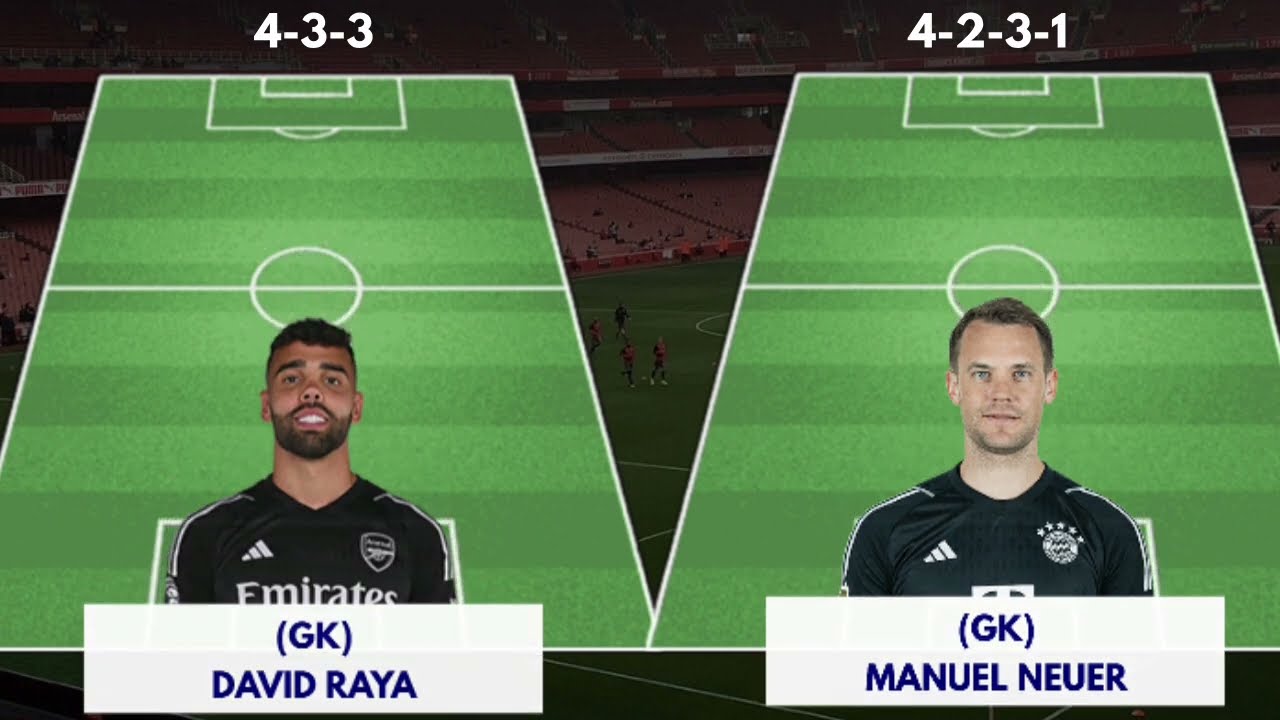 Susunan Pemain Arsenal vs Bayern